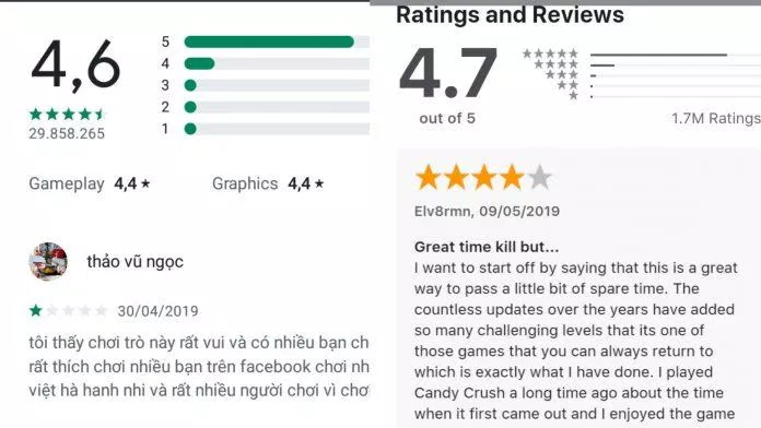 Đánh giá của người chơi game Candy Crush Saga trên cả hai nền tảng Android và iOS (Ảnh: Internet)