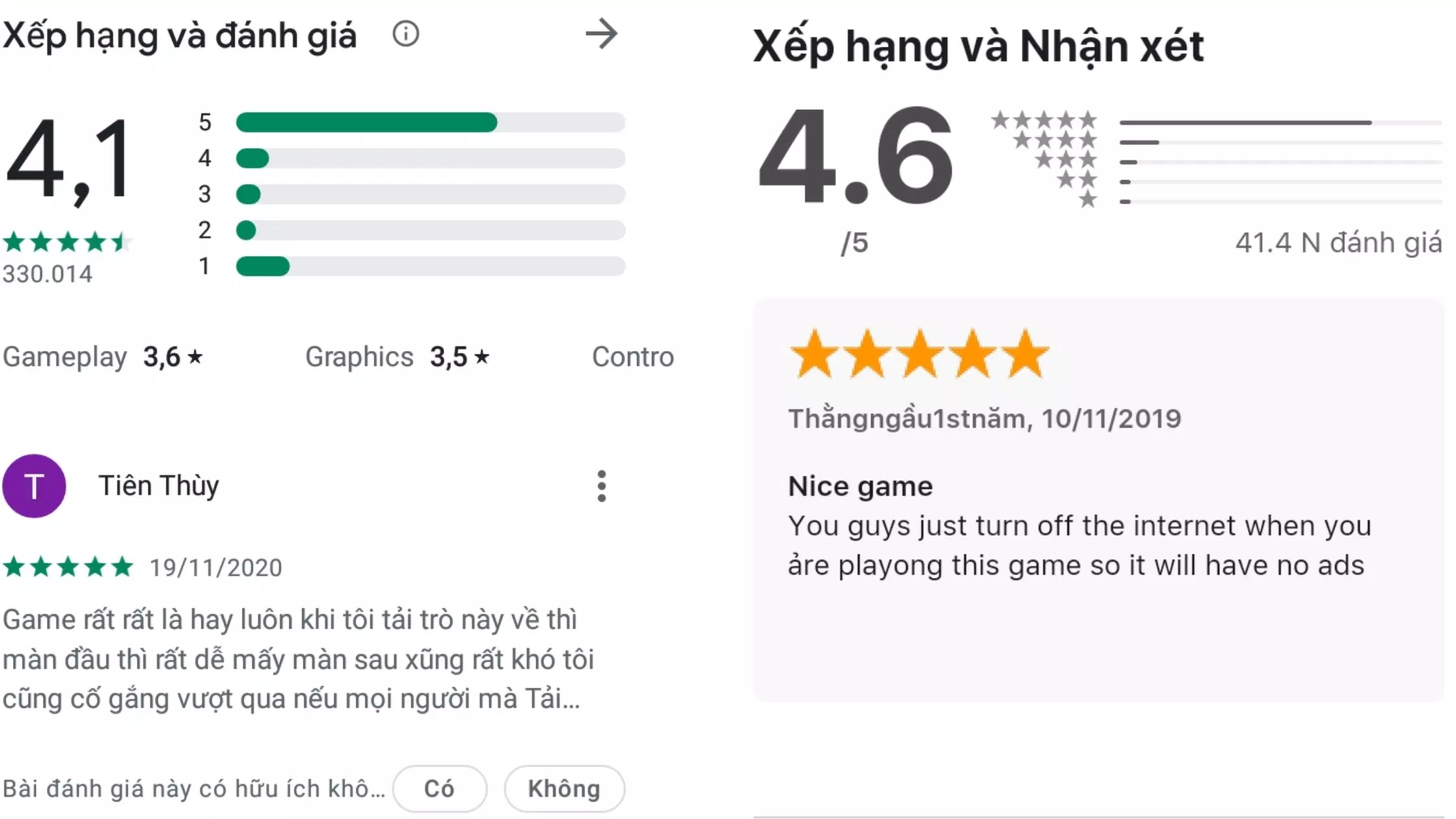 Đánh giá của nguwofi chơi trên hai nền tảng Android và iOS (Ảnh: Internet)