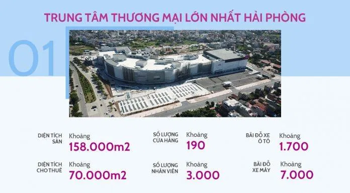 Các thông số "siêu khủng" của AEON MAll Hải Phòng. (Ảnh: Internet)