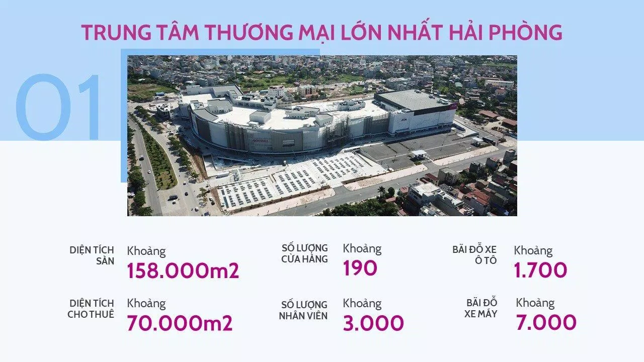 Các thông số "siêu khủng" của AEON MAll Hải Phòng. (Ảnh: Internet)