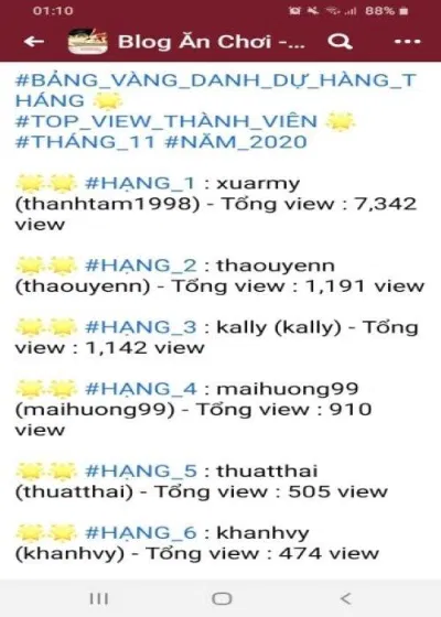 BXH đánh giá chất lượng bài viết và giải thưởng của BlogAnChoi cho những bài viết xuất sắc (ảnh: BlogAnChoi)