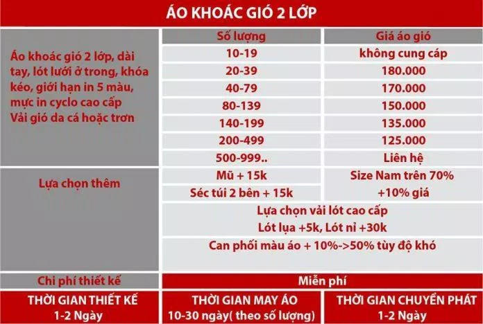 Bảng giá áo khoác gió (Ảnh May Minh Thành)