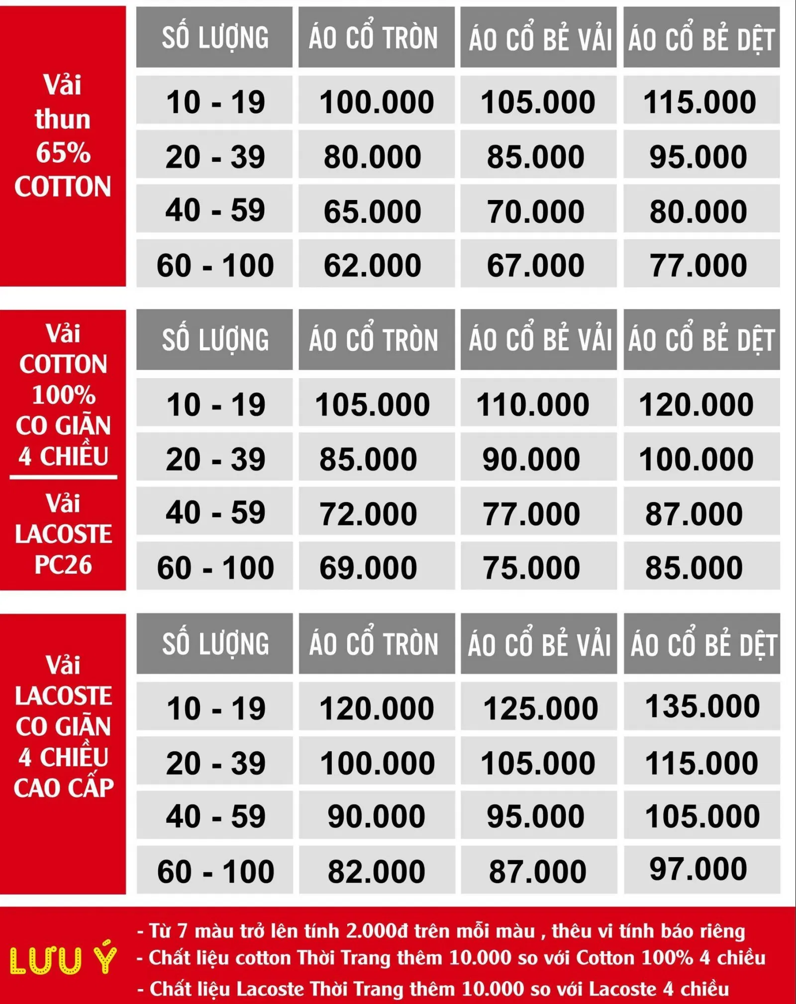 Bảng giá áo phông của Công ty Đồng phục Minh Thành (Ảnh May Minh Thành) Bảng giá áo phông của Công ty Đồng phục Minh Thành (Ảnh May Minh Thành)