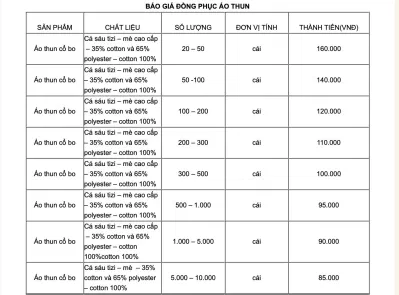 Bảng giá của May đồng phục Việt Anh (Ảnh BlogAnChoi)