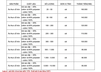 Bảng giá của May đồng phục Việt Anh (Ảnh BlogAnChoi)