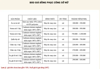 Bảng giá của May đồng phục Việt Anh (Ảnh BlogAnChoi)