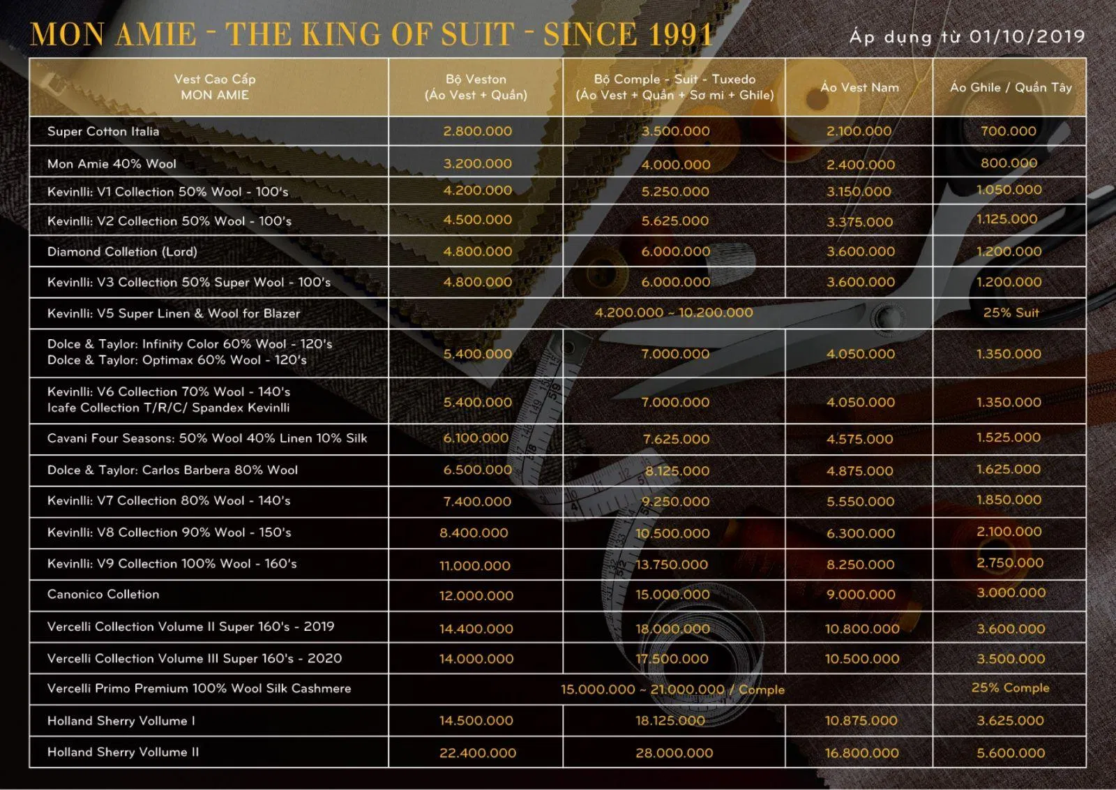 Bảng giá vest nam (Ảnh Mon Amie)