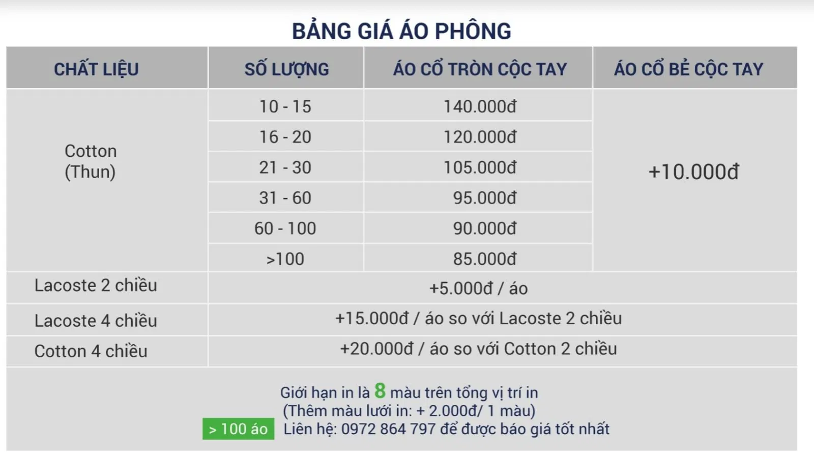 Bảng giá áo của Đồng phục Bốn Mùa (Ảnh BlogAnChoi)