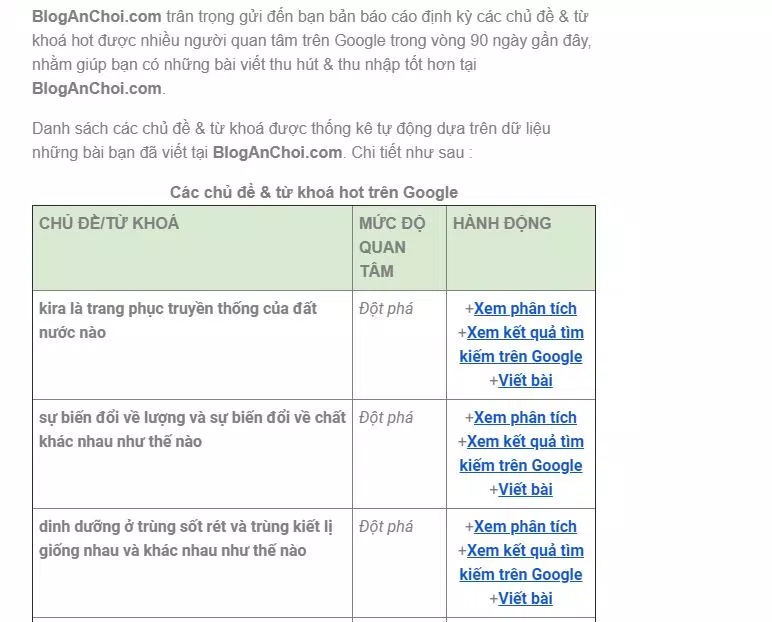 Mỗi tuần, bạn sẽ nhận được thống kê từ khóa để có chủ đề viết phù hợp (Nguồn: BlogAnChoi)