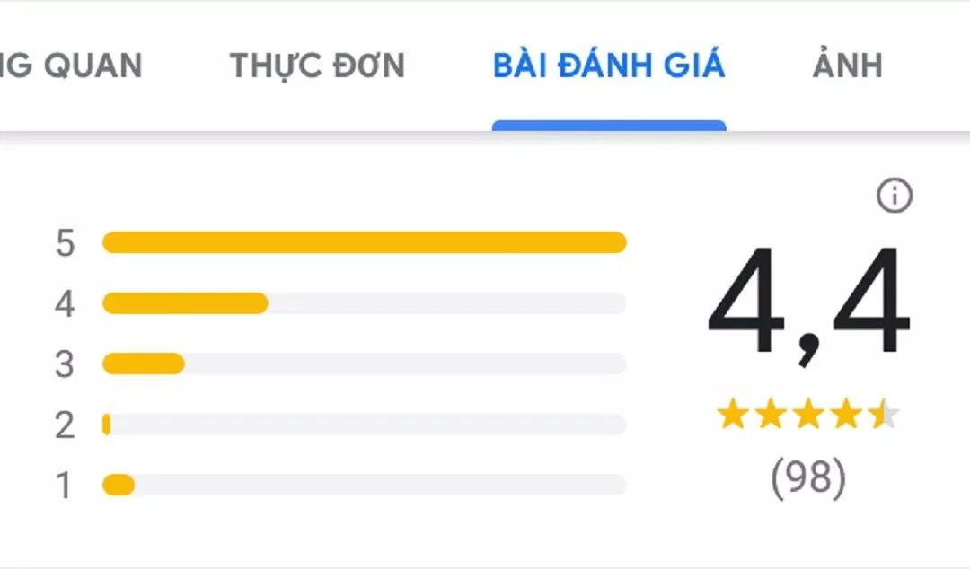 Đánh giá của khách hàng trên Google Maps (ảnh: BlogAnChoi)