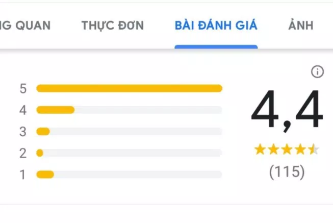 Đánh giá của khách hàng trên Google Maps (ảnh: BlogAnChoi)
