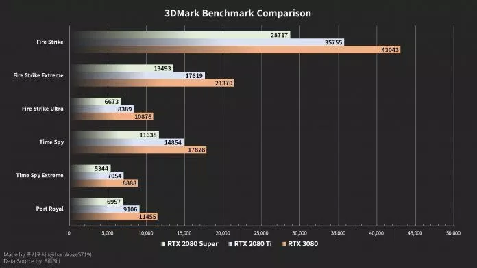 Điểm tổng thể 3Dmark (nguồn Internet)
