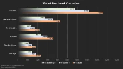 Điểm tổng quát 3Dmark ( nguồn internet )