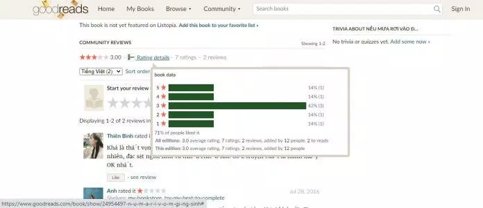 Đánh giá trên Goodreads của Nếu Mưa Rơi Vào Đêm Giáng Sinh (Nguồn: Internet)