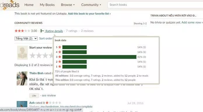 Đánh giá trên Goodreads của Nếu Mưa Rơi Vào Đêm Giáng Sinh (Nguồn: Internet)