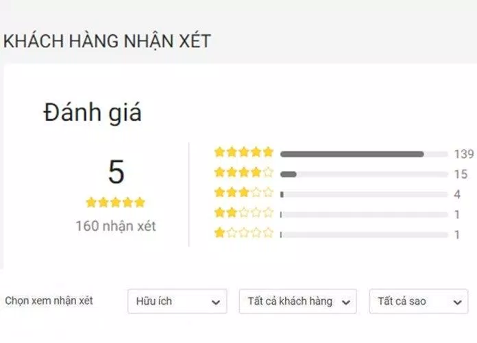 Đánh giá của độc giả trên Tiki (Nguồn: TinhVe)