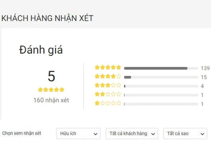 Đánh giá của độc giả trên Tiki (Nguồn: BlogAnChoi)