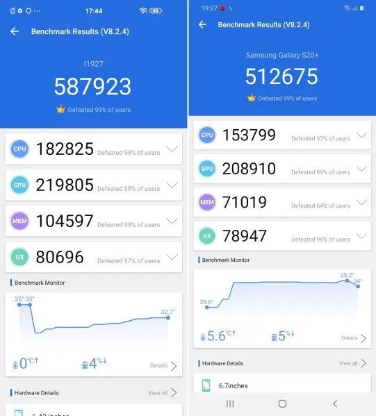 Hiệu năng mạnh mẽ (ảnh internet)