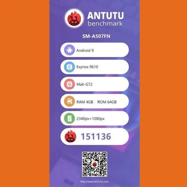 Điểm antutu lớn giúp hiệu năng mượt mà (ảnh internet)