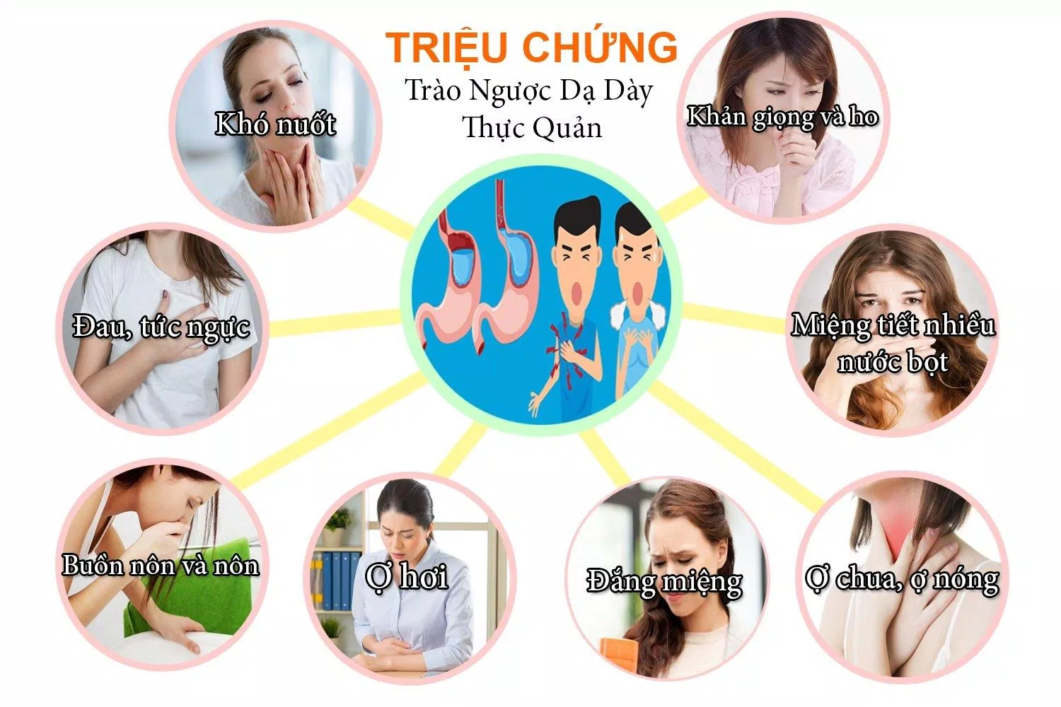 Các triệu chứng của bệnh trào ngược dạ dày thực quản (Nguồn: Internet). Các triệu chứng của bệnh trào ngược dạ dày thực quản (Nguồn: Internet).
