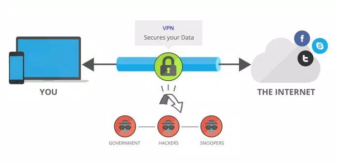 Sơ đồ kết nối của VPN (Nguồn: Internet).