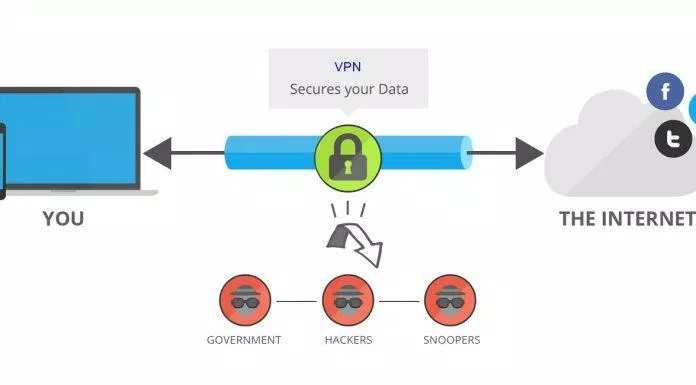 Sơ đồ kết nối của VPN (Nguồn: Internet).