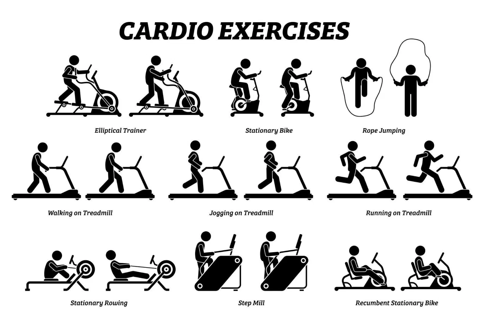 Các bài tập cardio cũng rất đa dạng phong phú nhiều thể loại (Ảnh: Internet). Các bài tập cardio cũng rất đa dạng phong phú nhiều thể loại (Ảnh: Internet).