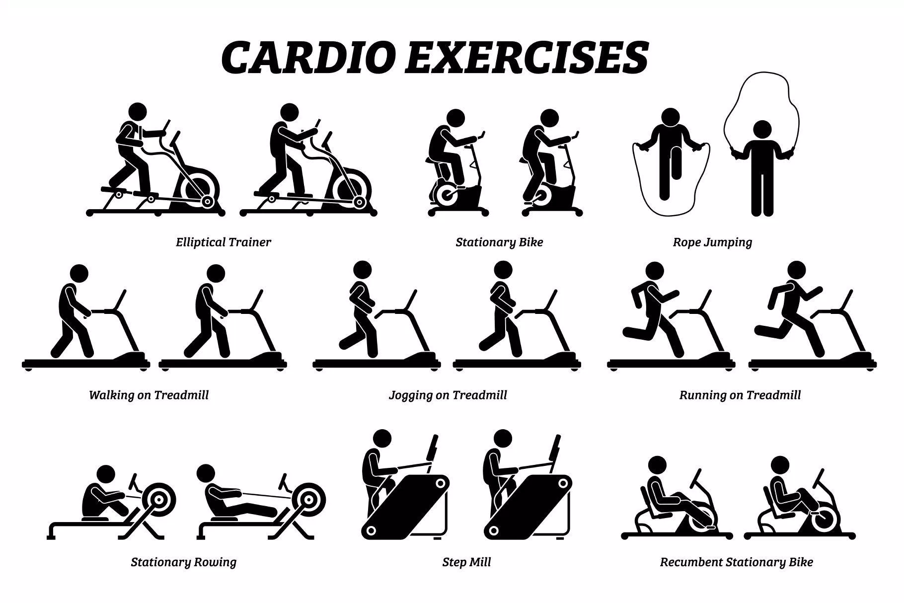 Các bài tập cardio cũng rất đa dạng phong phú nhiều thể loại (Ảnh: Internet).