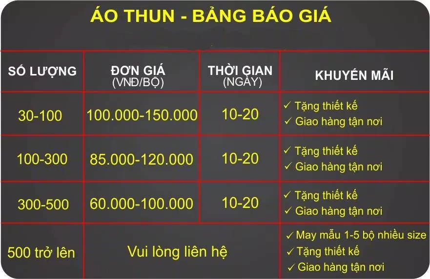 Bảng giá của DONY (Ảnh BlogAnChoi)