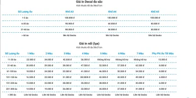 Bảng giá in áo của Gecko (Ảnh BlogAnChoi)