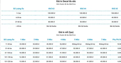 Bảng giá in áo của Gecko (Ảnh BlogAnChoi)