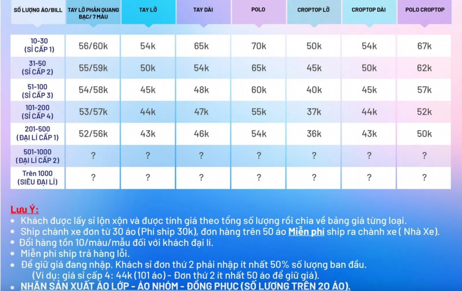Bảng giá của Xưởng May SUPO - Chuyên Sỉ Áo Thun UNISEX (Ảnh BlogAnChoi)