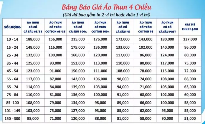 Bảng giá của Đồng Phục Zumi Hồ Chí Minh (Ảnh BlogAnChoi)