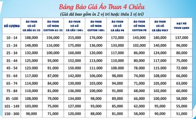 Bảng giá của Đồng Phục Zumi Hồ Chí Minh (Ảnh BlogAnChoi)