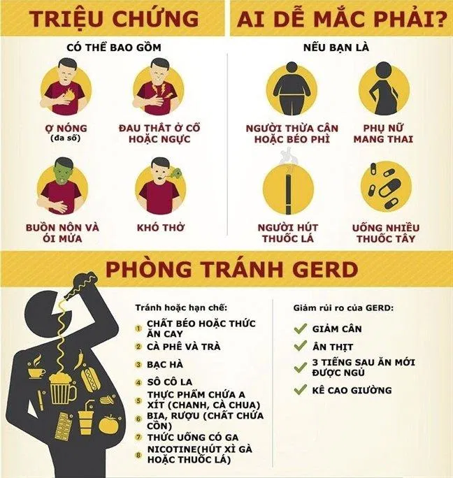 Cách phòng tránh bệnh trào ngược dạ dày thực quản (Nguồn: Internet). Cách phòng tránh bệnh trào ngược dạ dày thực quản (Nguồn: Internet).