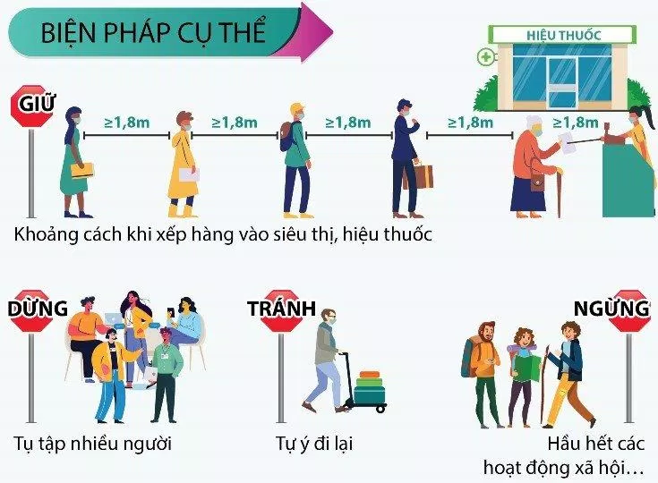Biện pháp cụ thể giúp phòng chống COVID-19 (Nguồn: Internet). Biện pháp cụ thể giúp phòng chống COVID-19 (Nguồn: Internet).