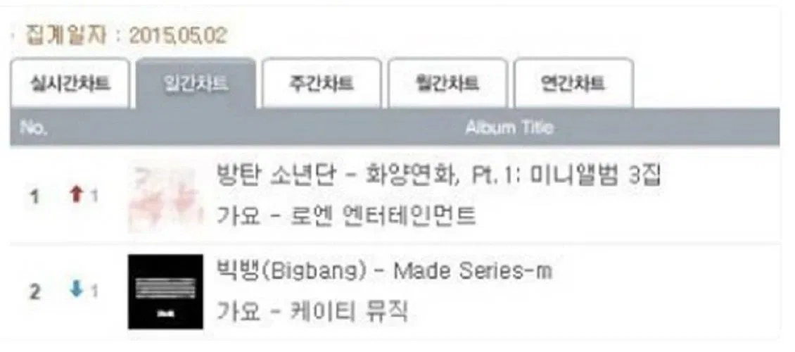 BTS còn từng dính vào cáo buộc thao túng BXH khi chiến thắng nhóm nhạc tiền bối Big Bang (Ảnh: Internet)