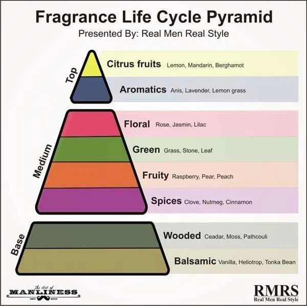 Tháp các tầng hương nước hoa (nguồn: internet)