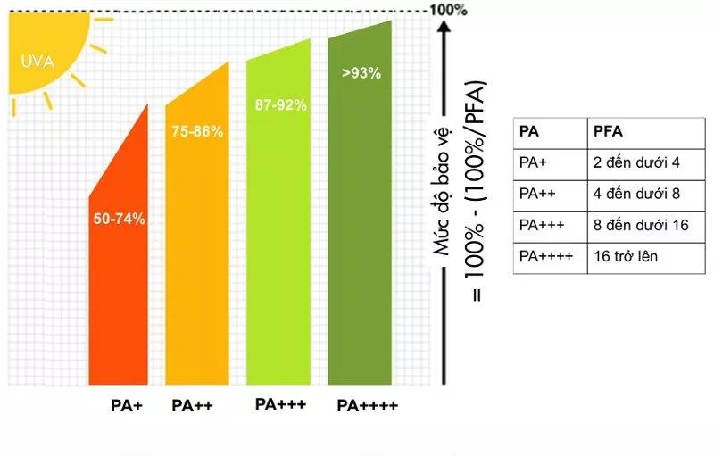 Chỉ số PA (Nguồn: Internet)