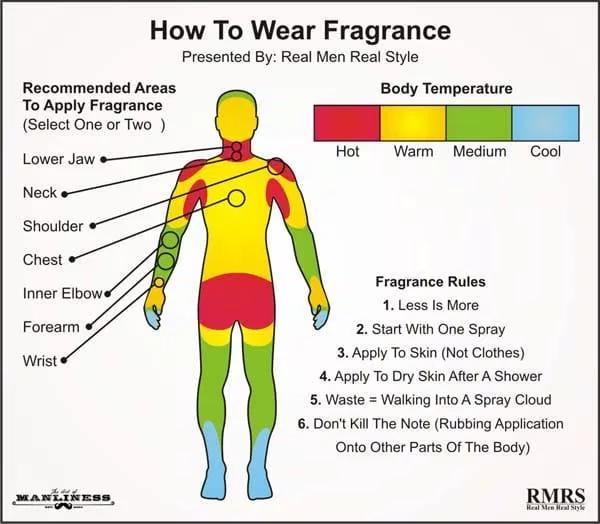 Xịt nước hoa lên các vùng da có nhiệt độ ấm hơn để mùi hương được lan tỏa tốt hơn. (nguồn: internet)
