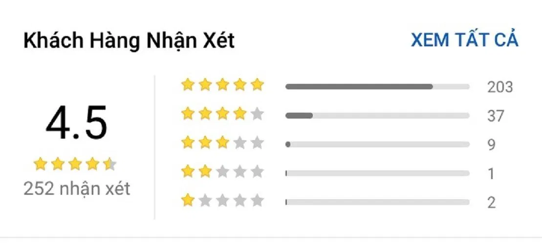 Đánh giá trên Tiki (Ảnh: BlogAnChoi)