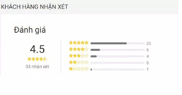 Đánh giá của khách hàng trên trang bán hàng online của Tiki. (Ảnh: BlogAnChoi)