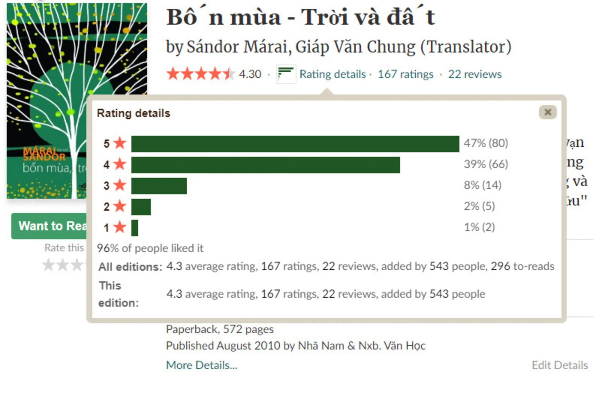 Tác phẩm nhận được nhiều lượt đánh giá tích cực trên Goodreads. (Ảnh: BlogAnChoi)