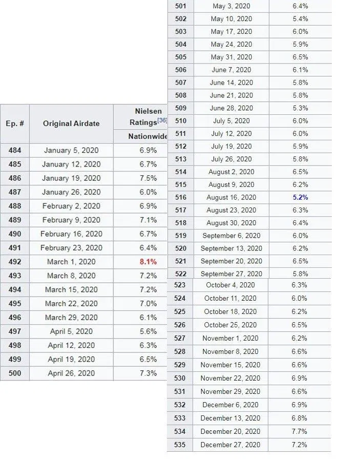 Bảng xếp hạng rating . ( Ảnh : Internet ) Bảng xếp hạng rating . ( Ảnh : Internet )