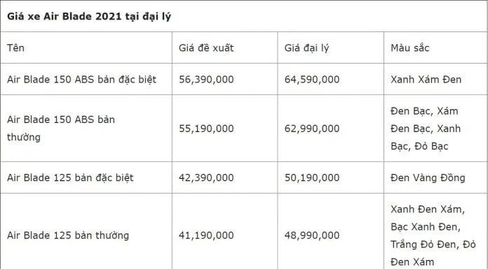 Bảng giá xe Air Blade 2021