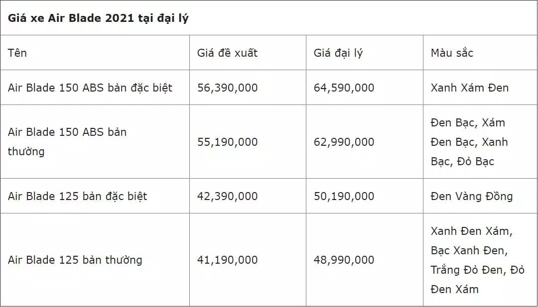 Bảng giá xe Air Blade 2021