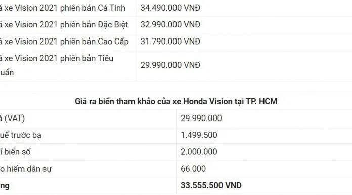 Bảng giá xe Vision 2021