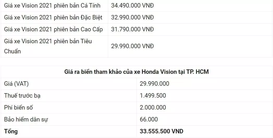 Bảng giá xe Vision 2021