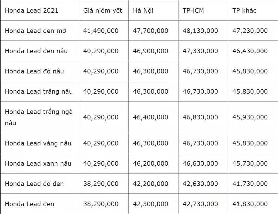 Giá bán Lead 2021