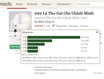Đánh giá trên Goodreads của sách 999 bức thư gửi chính mình phần 1 (Nguồn: Internet).